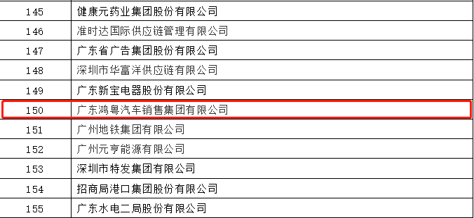 开门红丨BET手机官网-中国有限公司荣登广东企业500强等三大榜单(图2)