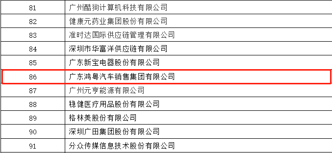 开门红丨BET手机官网-中国有限公司荣登广东企业500强等三大榜单(图3)