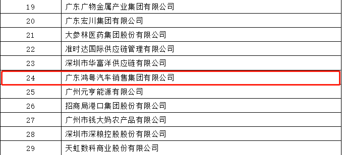 开门红丨BET手机官网-中国有限公司荣登广东企业500强等三大榜单(图4)