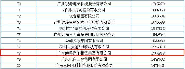 喜报丨BET手机官网-中国有限公司荣获2020广东省民营企业百强(图2)